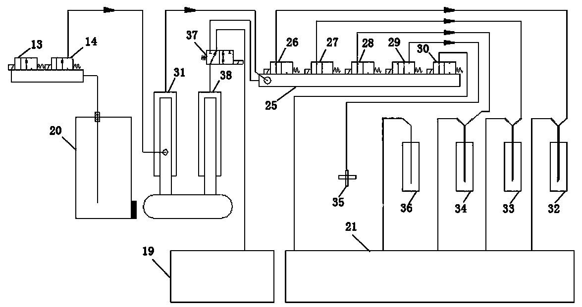 A fully automatic chemiluminescence immunoassay analyzer and its fluid system