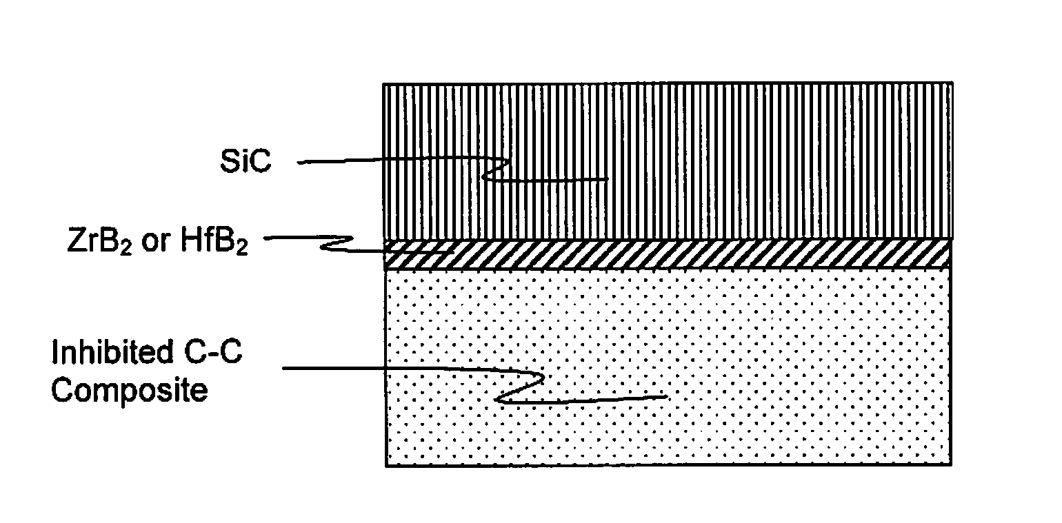 Multilayer ultra-high-temperature ceramic coatings