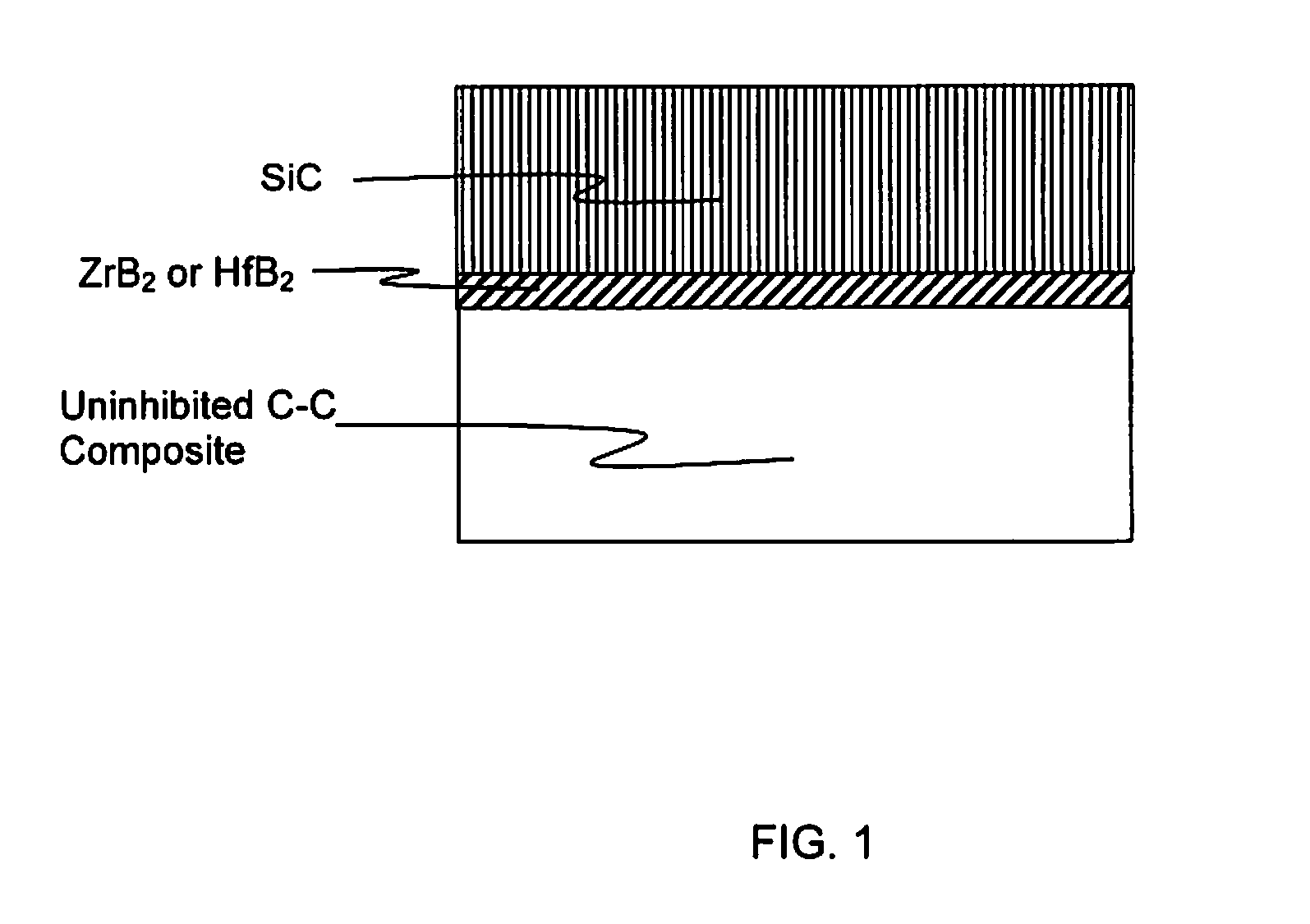 Multilayer ultra-high-temperature ceramic coatings