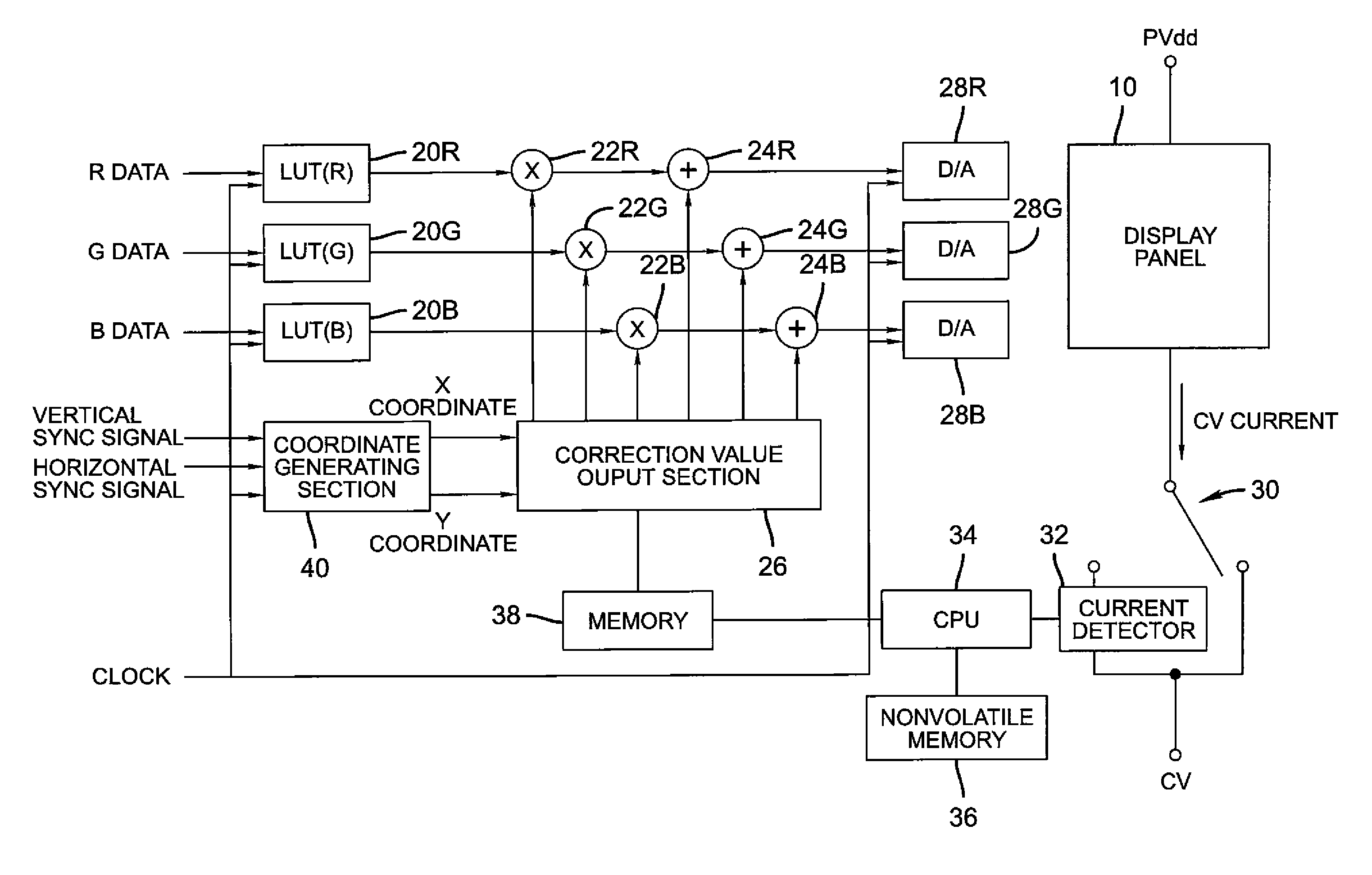 Assuring uniformity in the output of an OLED