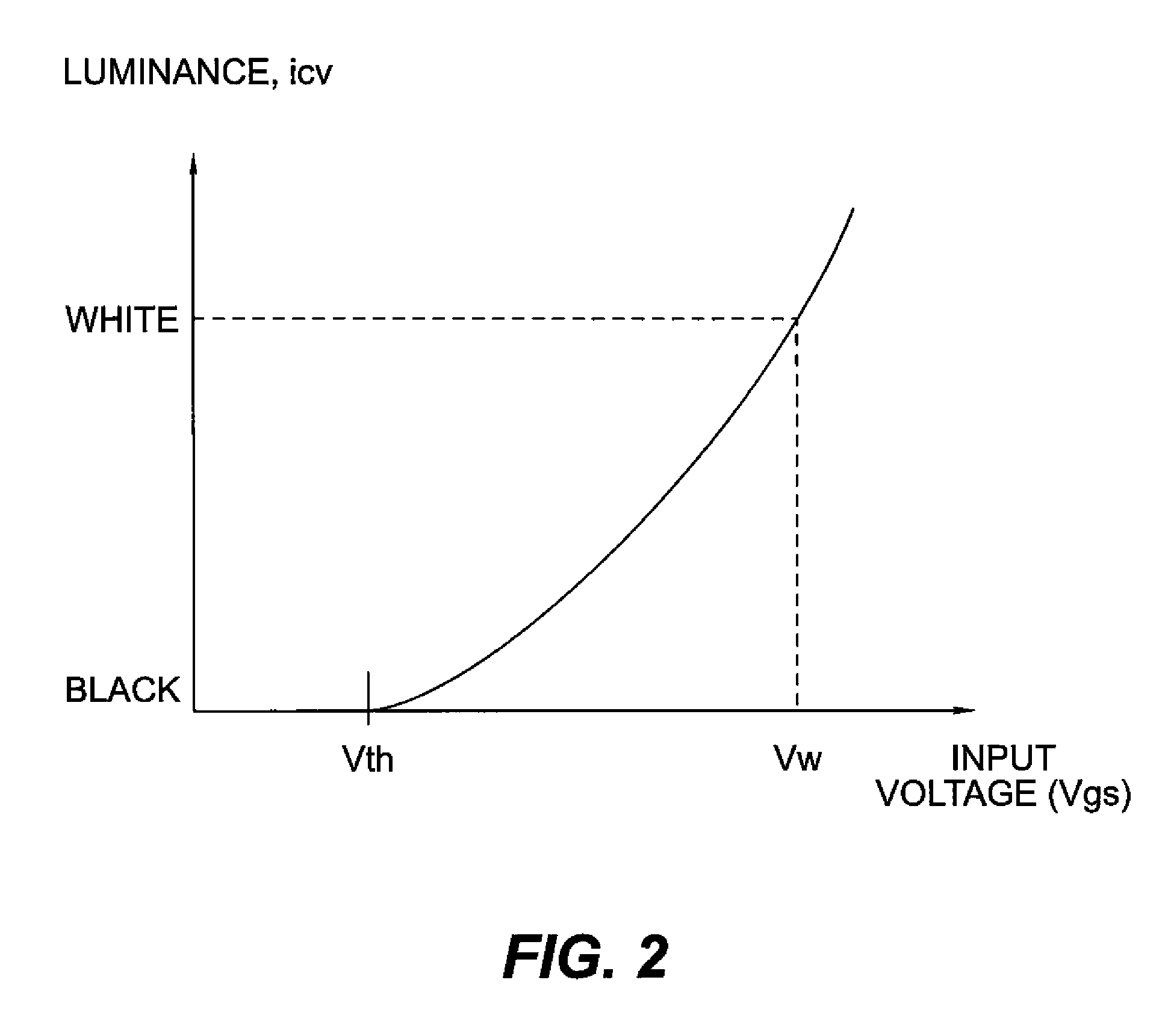 Assuring uniformity in the output of an OLED