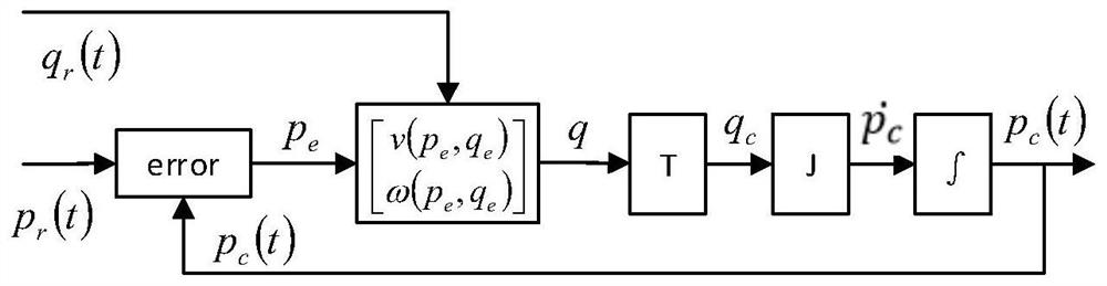 A docking method between a robot and an object and its robot