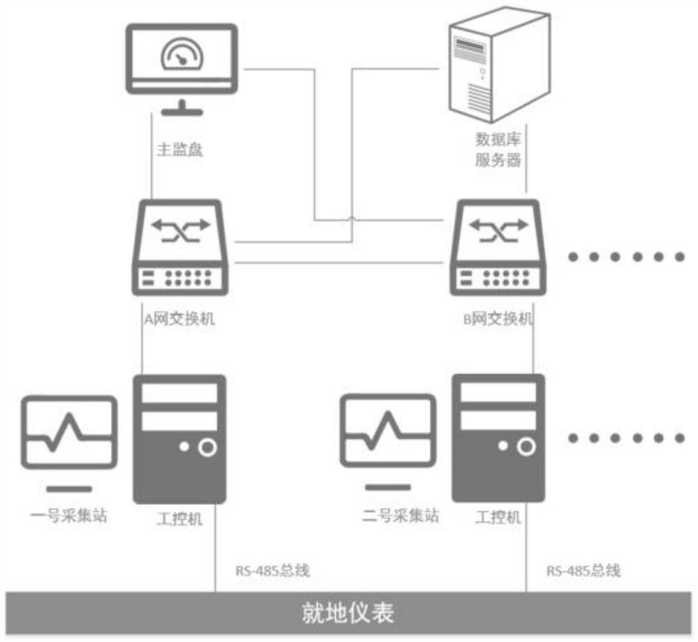 A Redundant Radiation Monitoring Upper Layer System