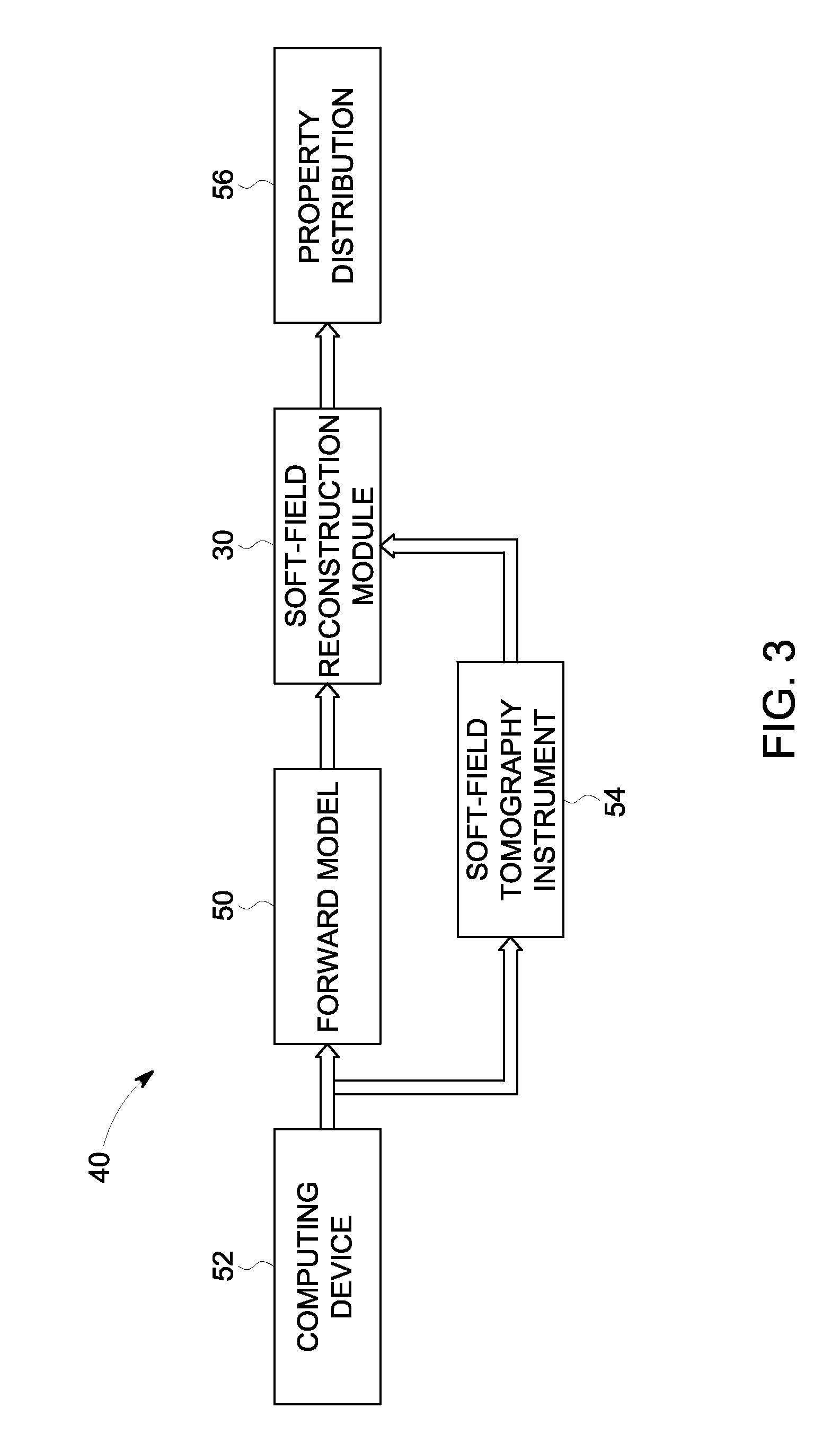 System and method for soft-field reconstruction