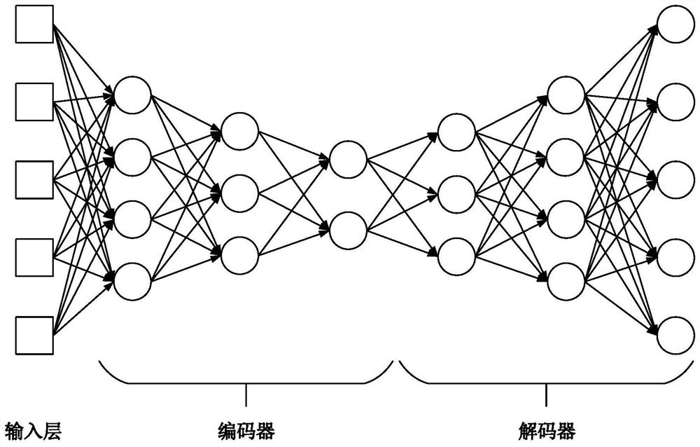 Wind power plant current collection line single-phase earth fault positioning method