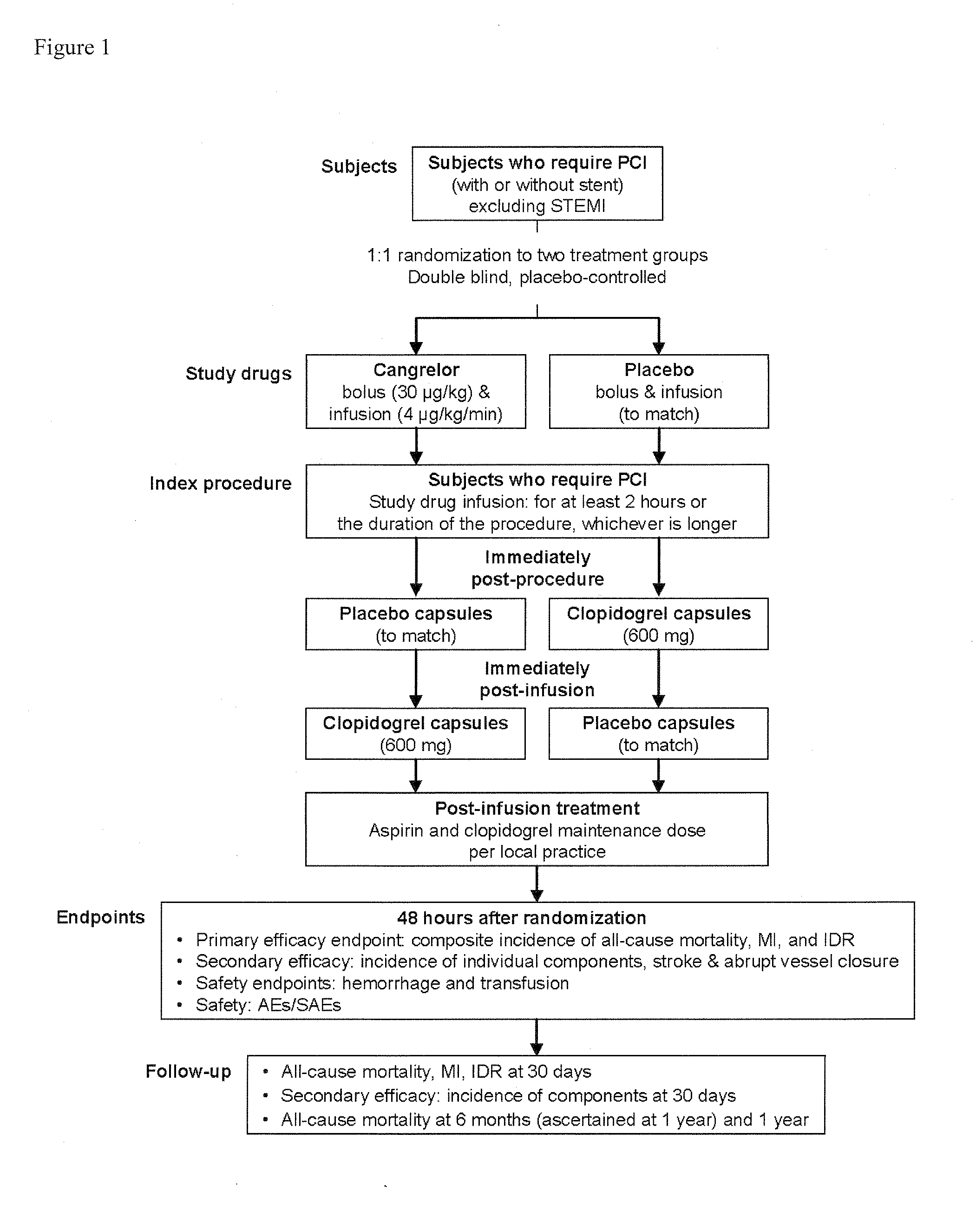 Methods of Treating, Reducing the Incidence of, and/or Preventing Ischemic Events