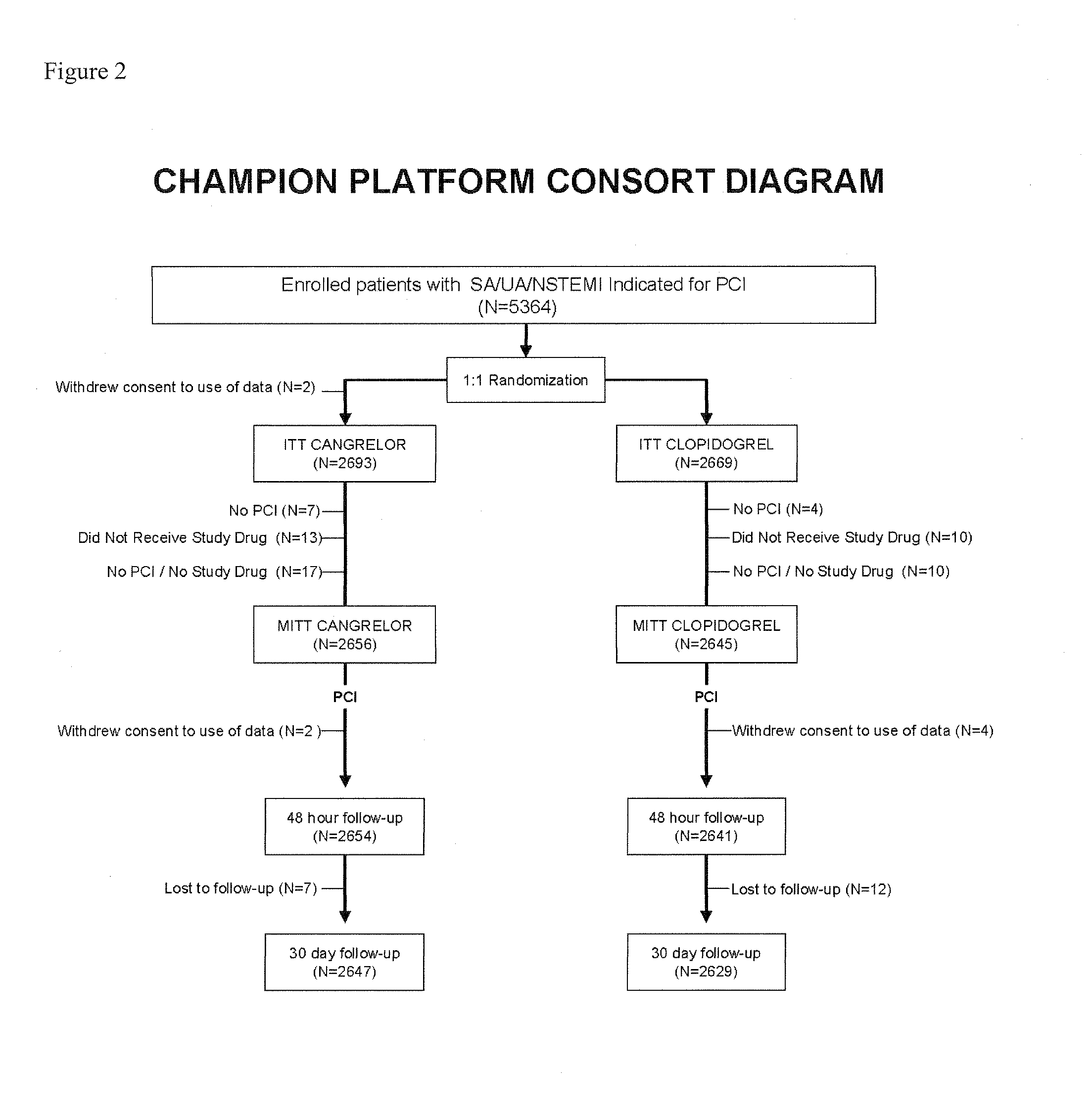 Methods of Treating, Reducing the Incidence of, and/or Preventing Ischemic Events