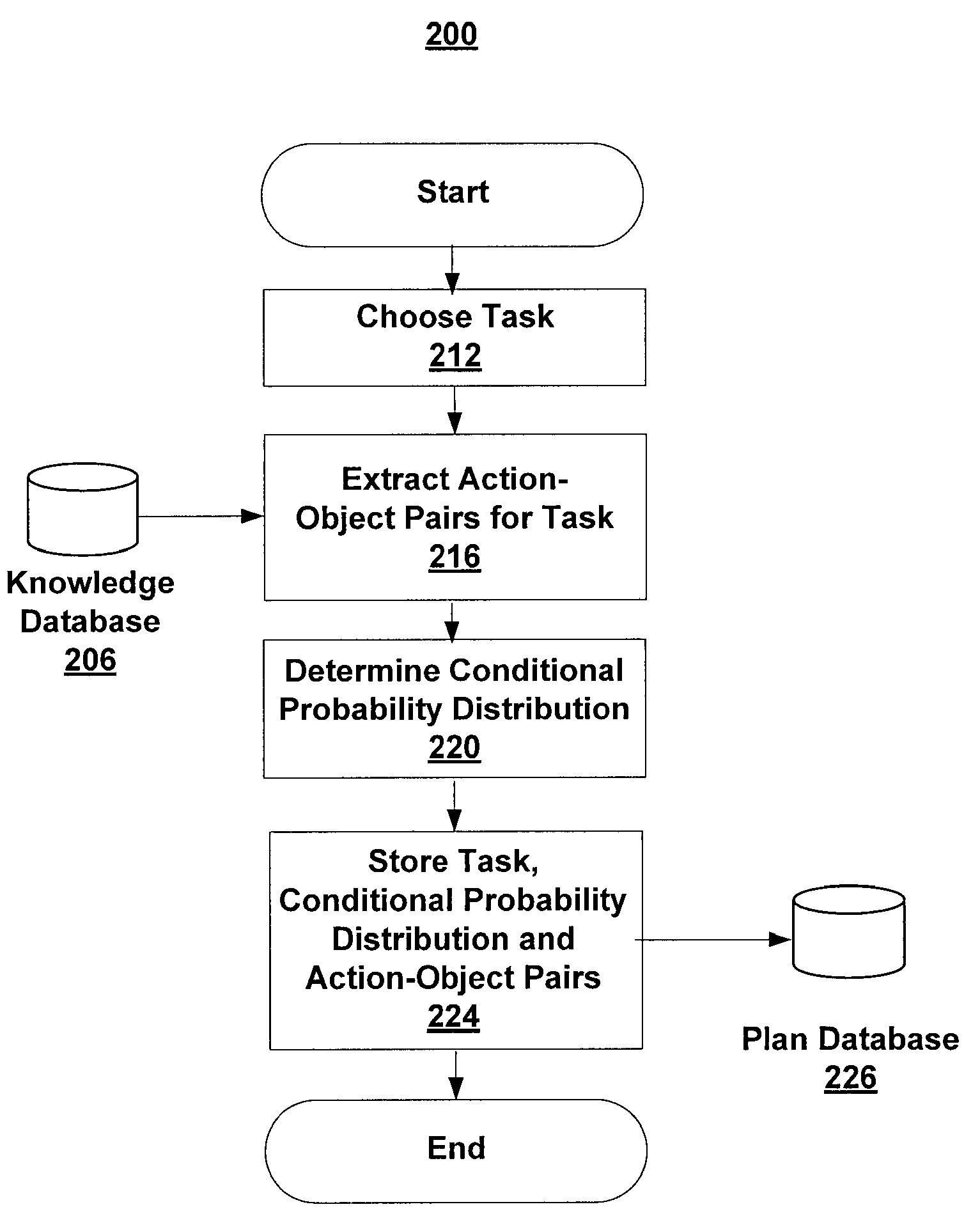 Building plans for household tasks from distributed knowledge