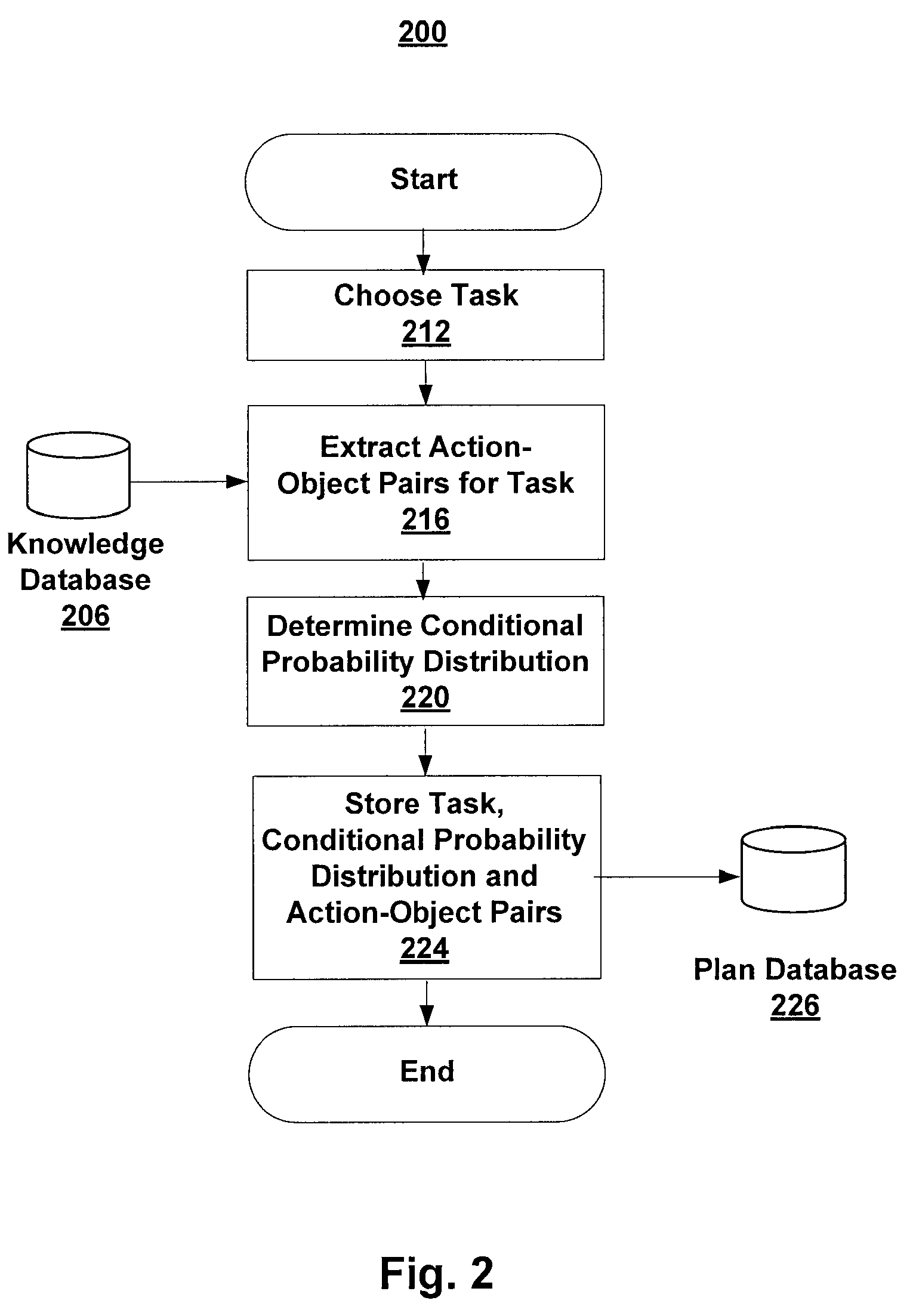 Building plans for household tasks from distributed knowledge