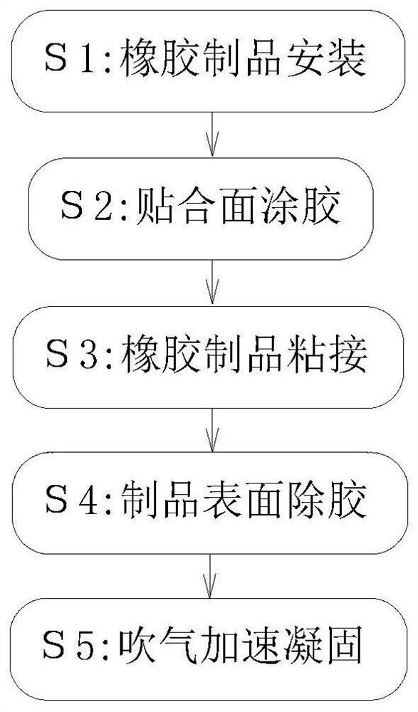 Treatment process for manufacturing and bonding rubber product