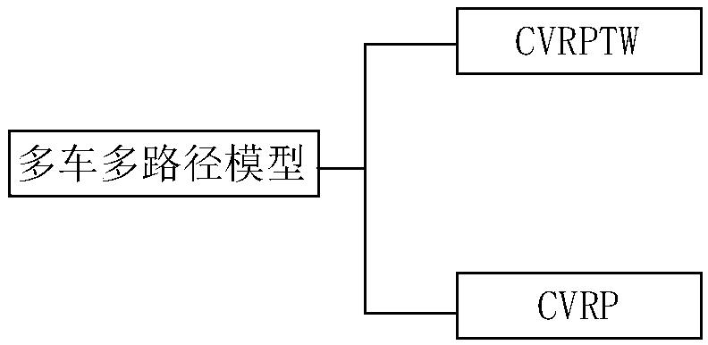 Processing method for vehicle route optimization