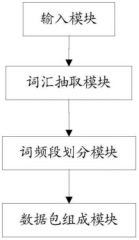 Method and system for extracting and displaying vocabulary of digital publication