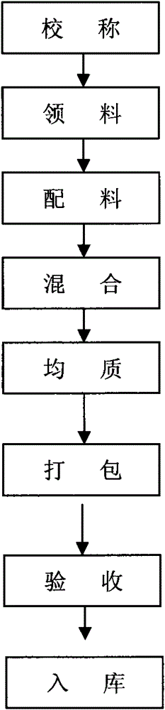 Albumen powder for replacing plasma power in pig starter feed and method for preparing same