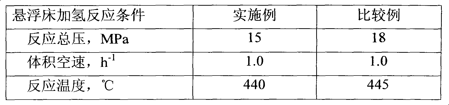 Method for enhancing mass transfer through suspension bed hydrogenation technology