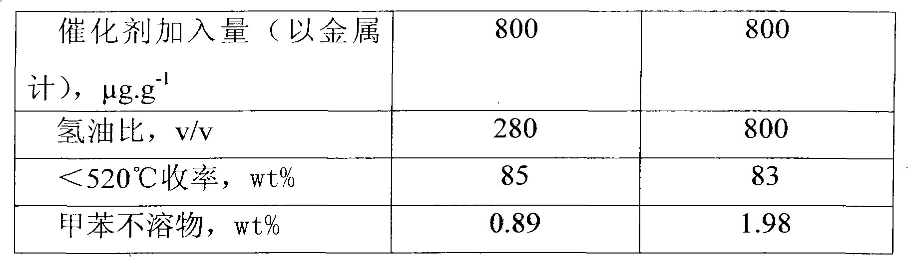 Method for enhancing mass transfer through suspension bed hydrogenation technology