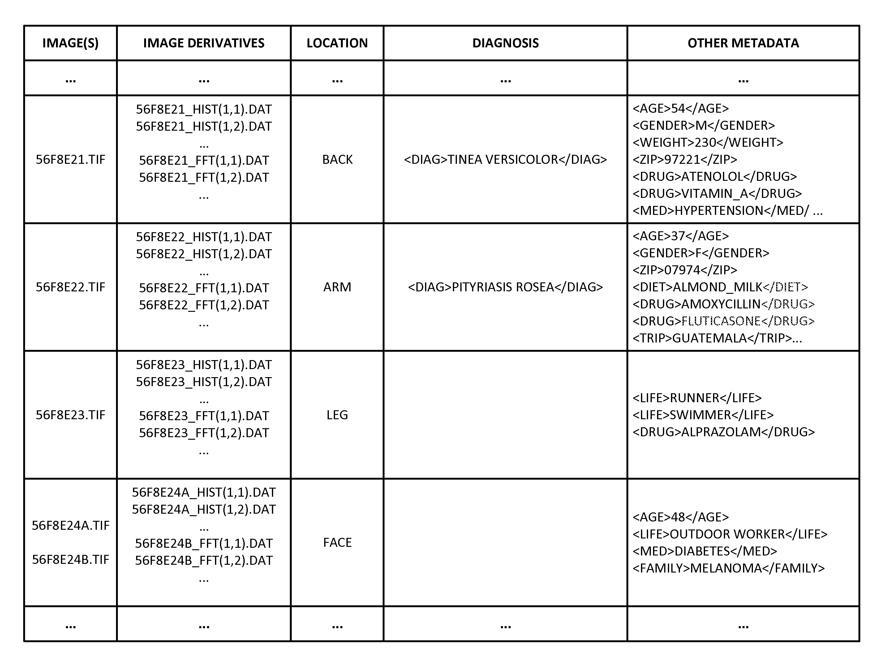 Methods and arrangements for identifying dermatological diagnoses with clinically negligible probabilties