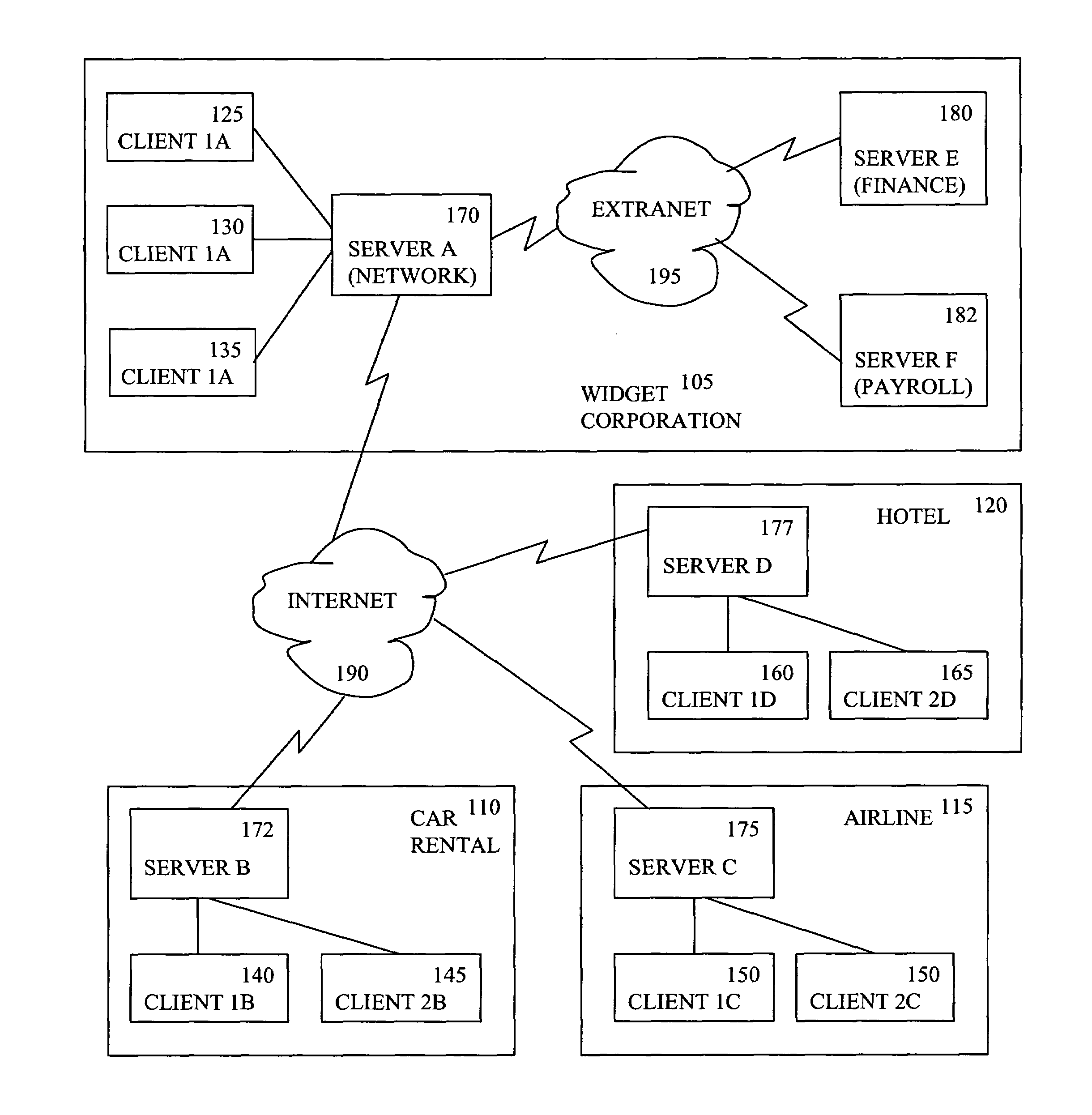 Method and system for providing an open and interoperable system