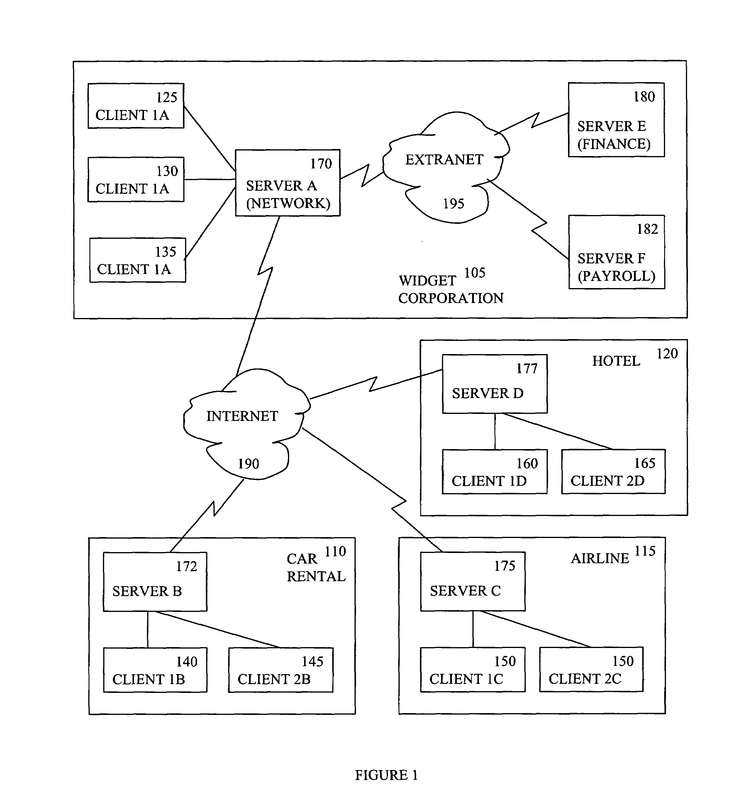 Method and system for providing an open and interoperable system