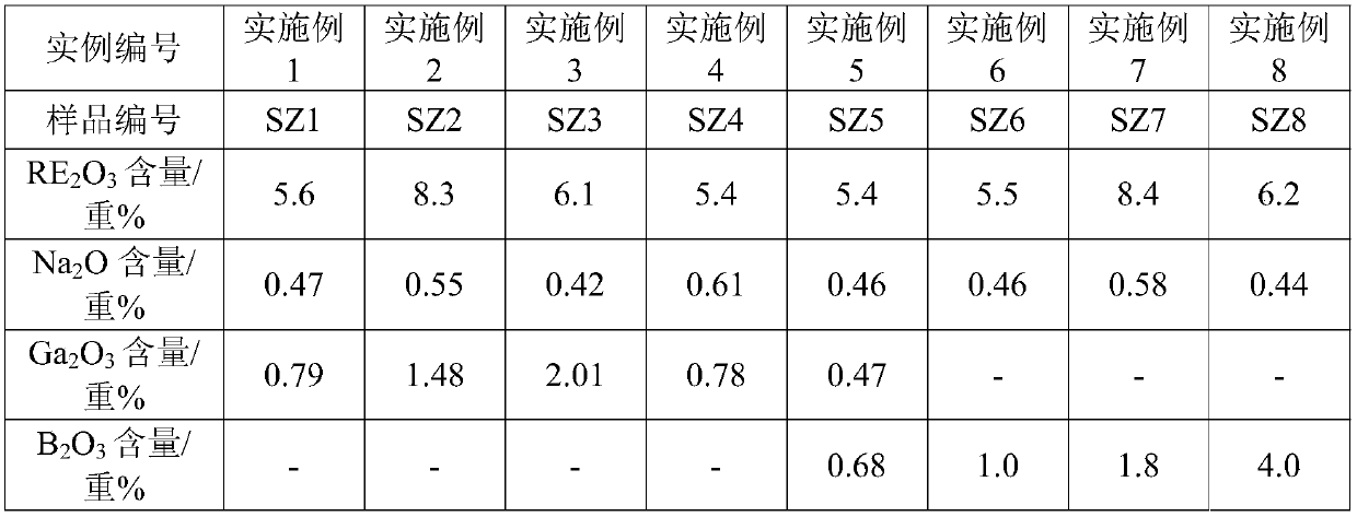 Modified Y-type molecular sieve and preparation method thereof