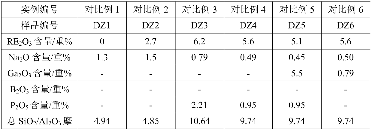 Modified Y-type molecular sieve and preparation method thereof