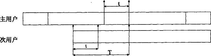 Method for detecting cognitive user in opportunity spectrum sharing system