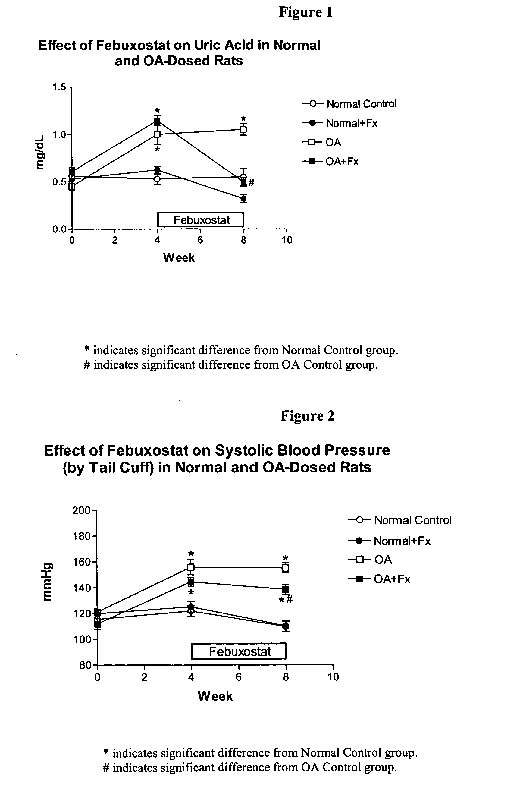 Methods for treating hypertension