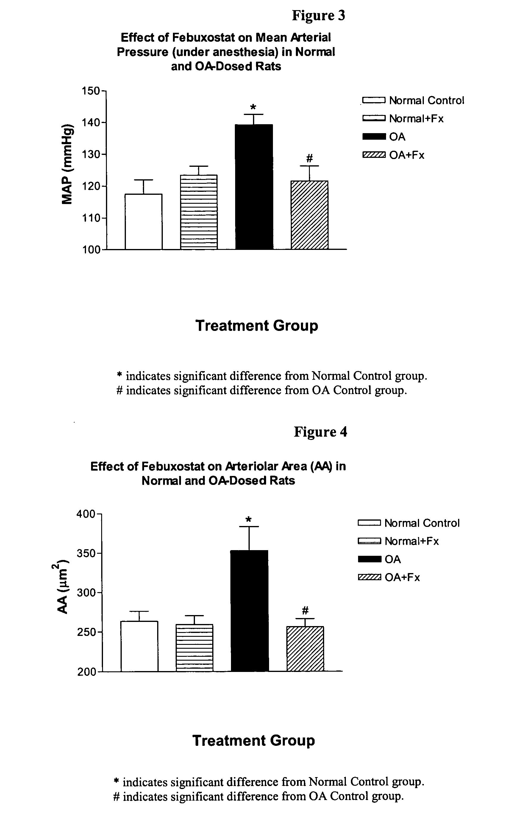 Methods for treating hypertension