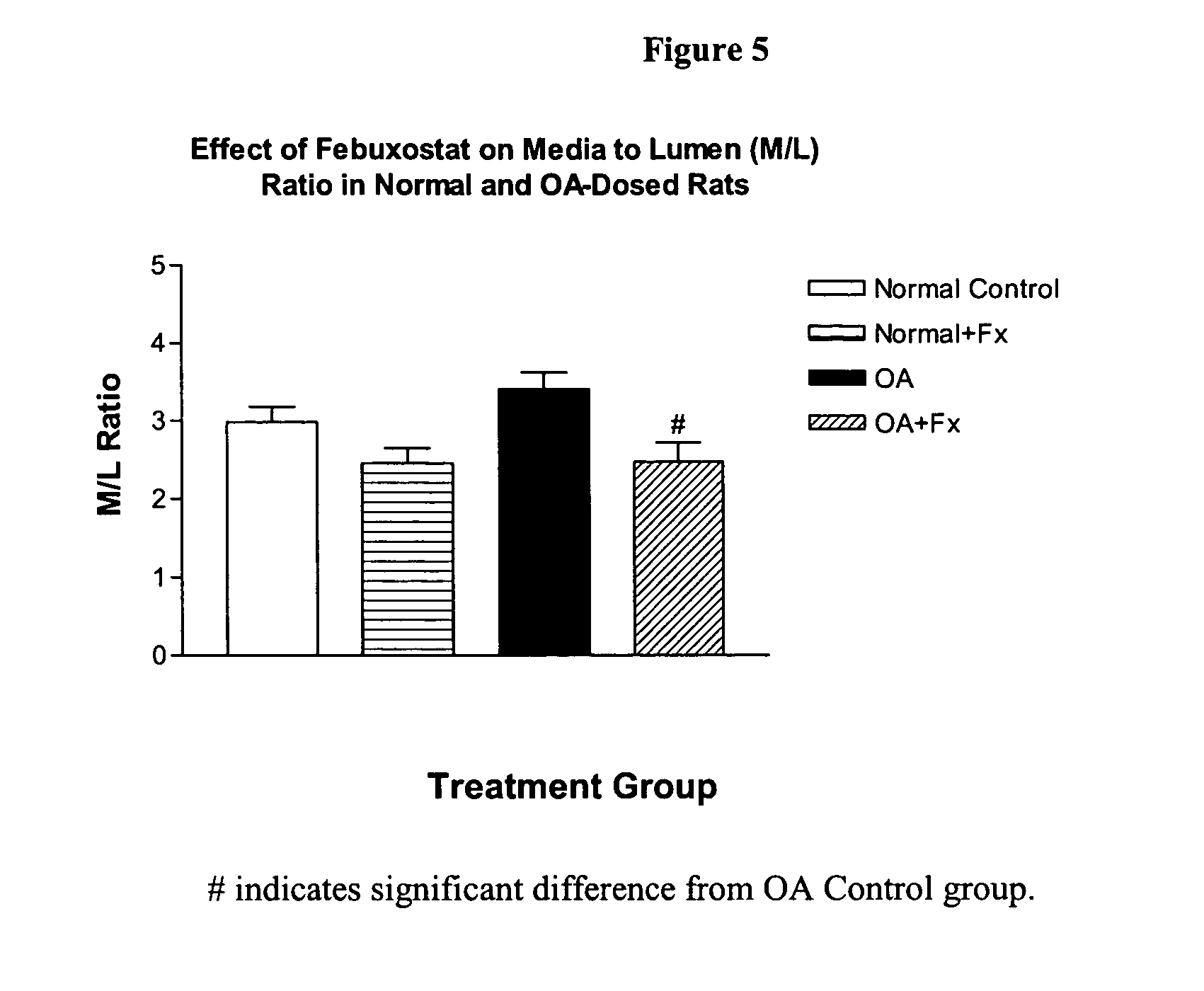 Methods for treating hypertension