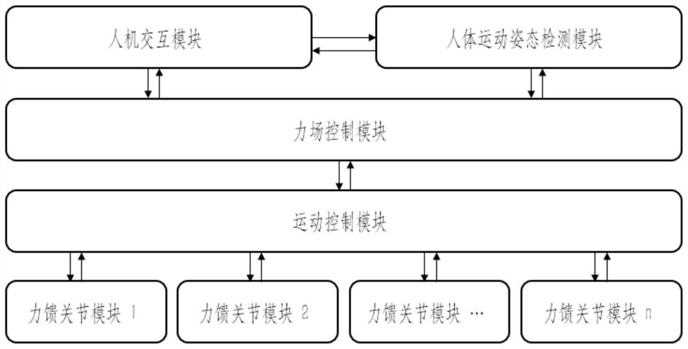 Flexible mechanical arm principle-based fitness equipment