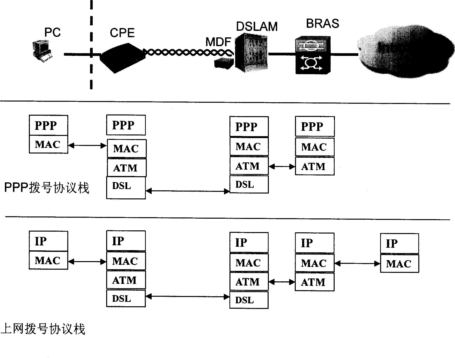 Diagnostic method for network fault and its device