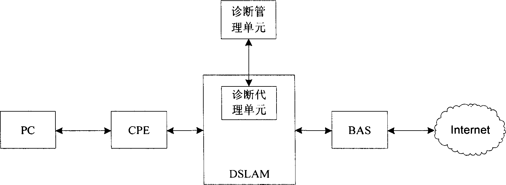 Diagnostic method for network fault and its device