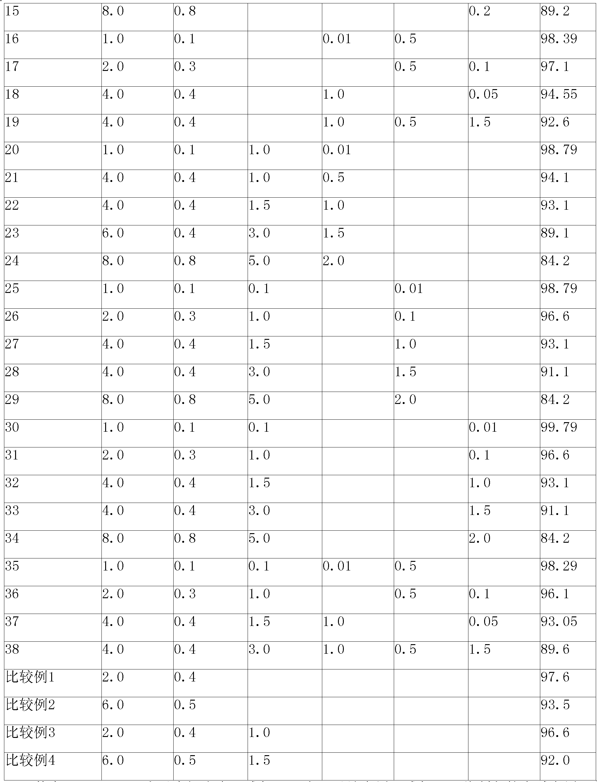 Alkali metal-containing silver-copper-nickel sliding electrical contact material