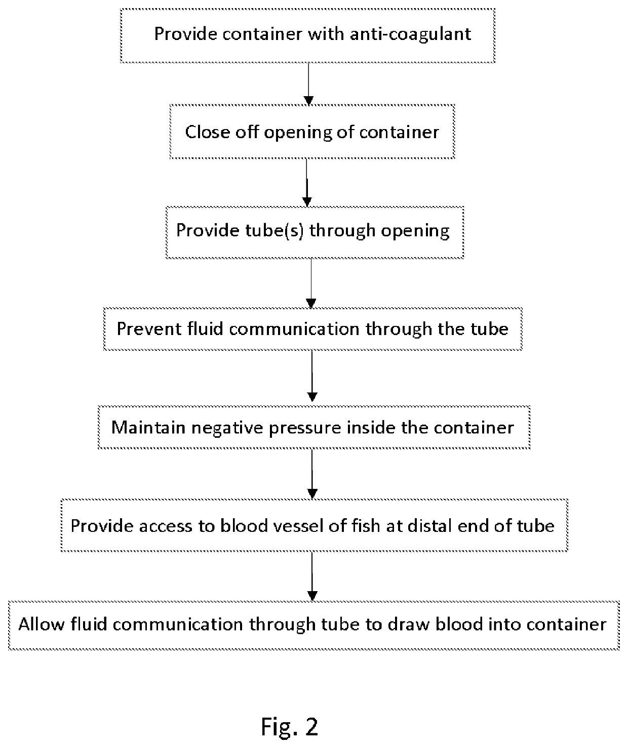 Device and Method of Obtaining Aseptic Blood from Fish