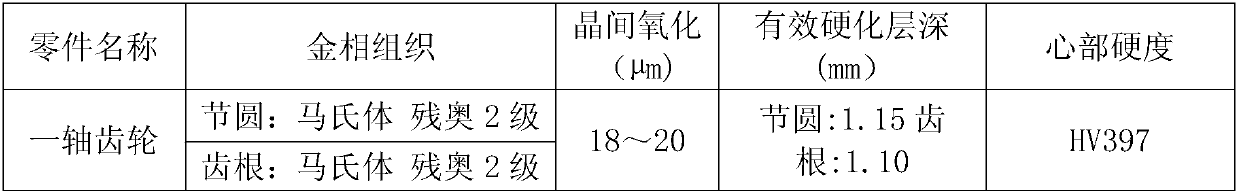 High-hardenability Mn-Cr series carburizing steel