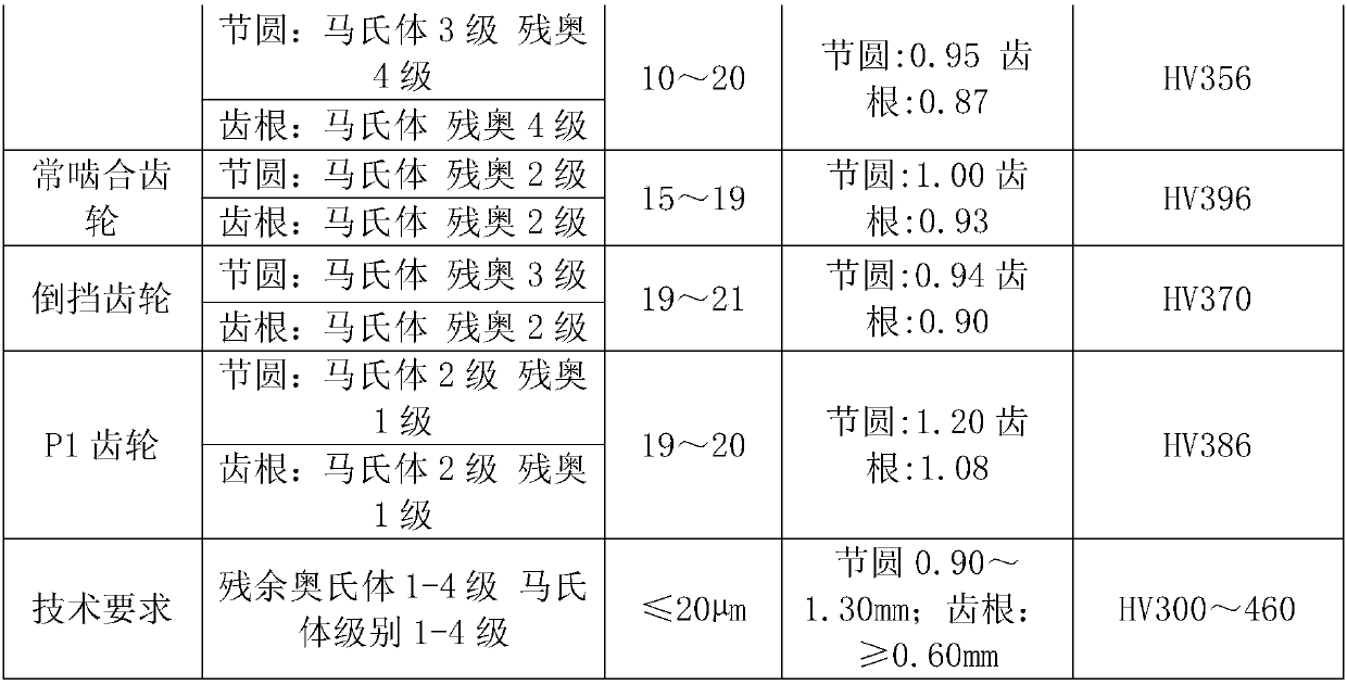 High-hardenability Mn-Cr series carburizing steel