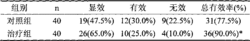 Application of traditional Chinese medicine composite in preparing medicine treating paroxysmal atrial fibrillation