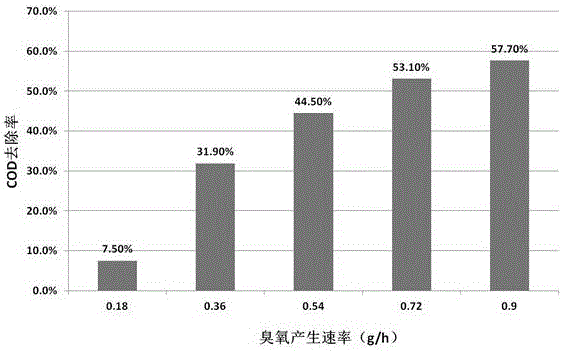 Treatment method of high-salinity high-concentration organic wastewater