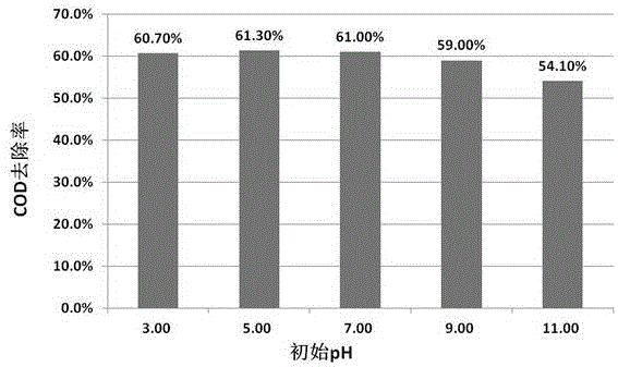 Treatment method of high-salinity high-concentration organic wastewater