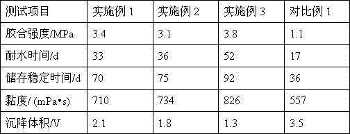 Biological wood adhesive and preparation method therefor