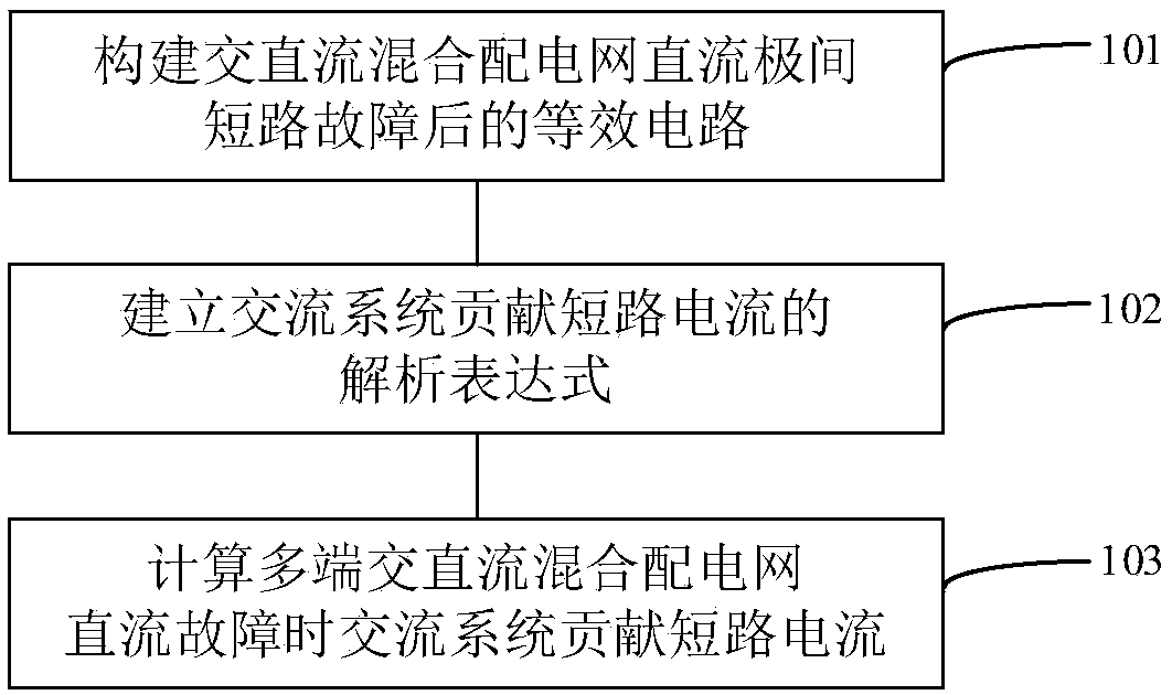 Calculation method of short-circuit current contributed by alternating-current system during direct-current fault of multi-end alternating current/direct current hybrid distribution network