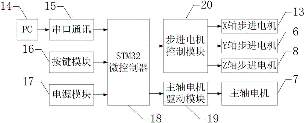 Device for drawing flexible circuit board and control method thereof