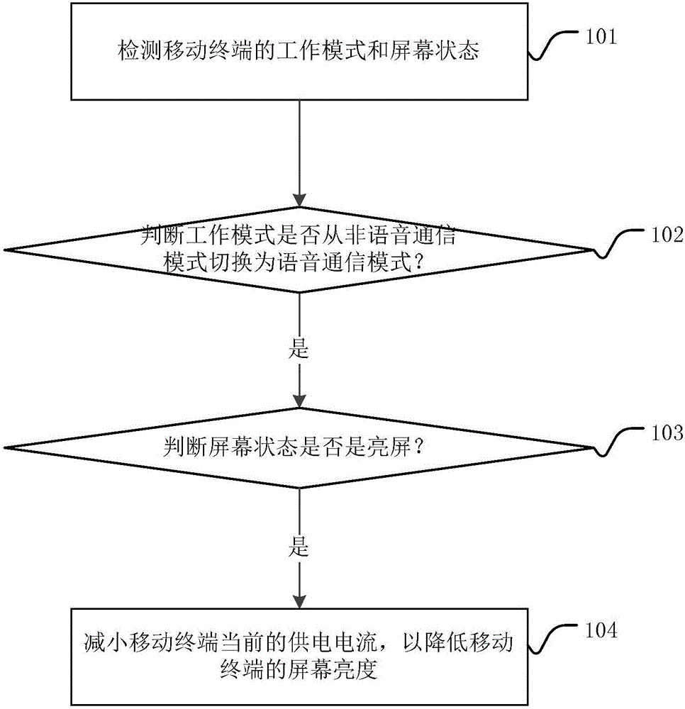 Method and device for reducing power consumption