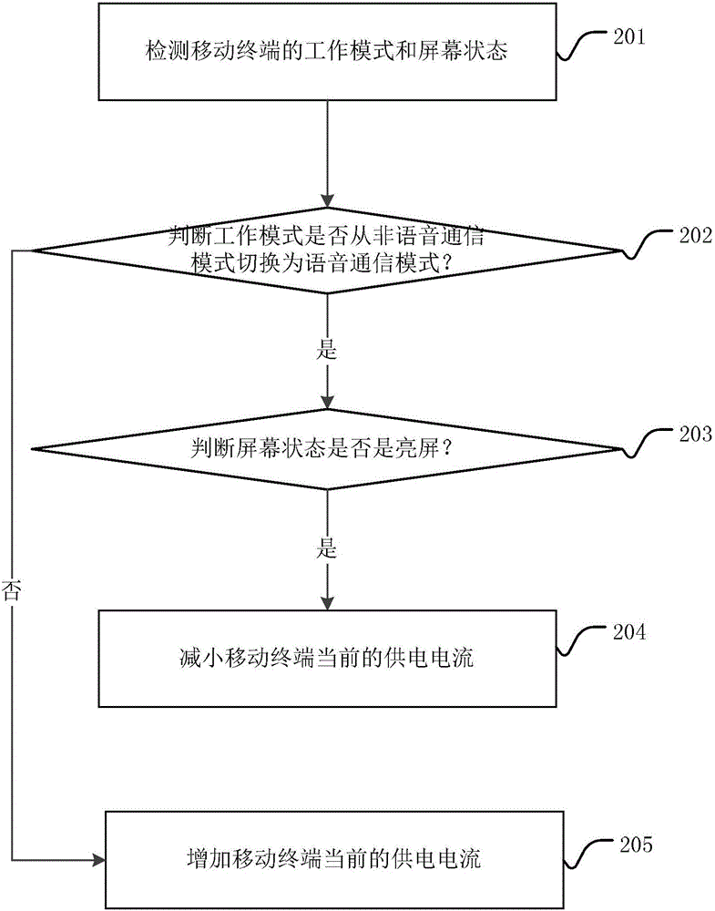 Method and device for reducing power consumption