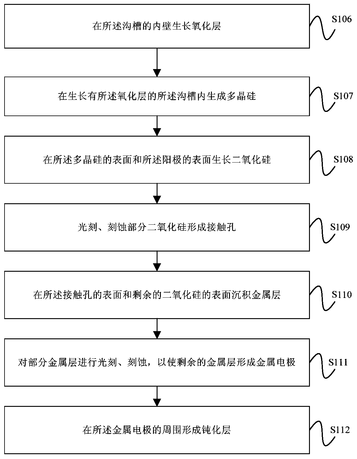 Fabrication method of trench Schottky device