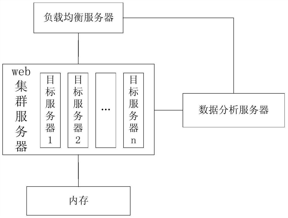 Cache utilization system and method of web cluster