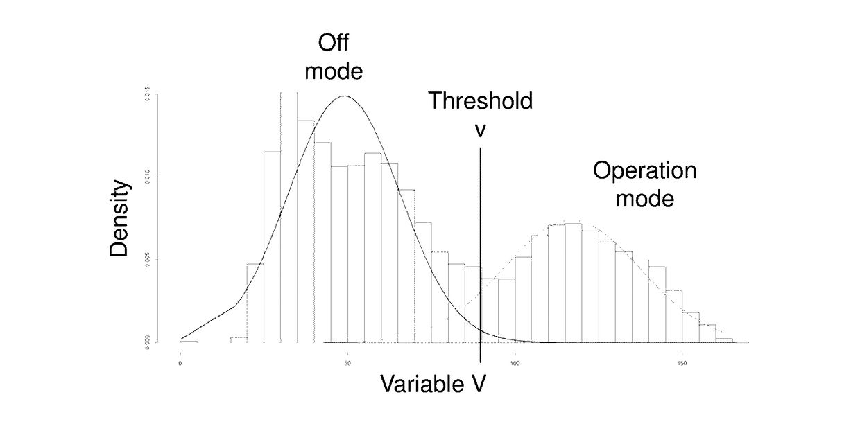 System for maintenance recommendation based on performance degradation modeling and monitoring