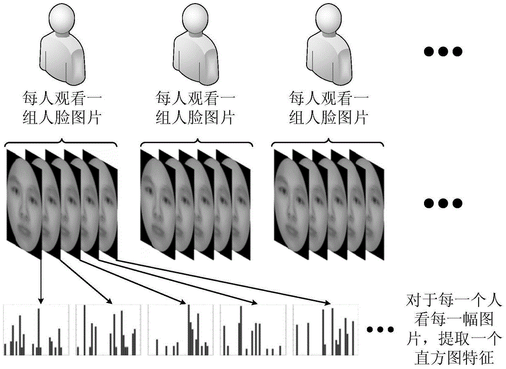 Machine learning-based method for evaluating and predicting ASD