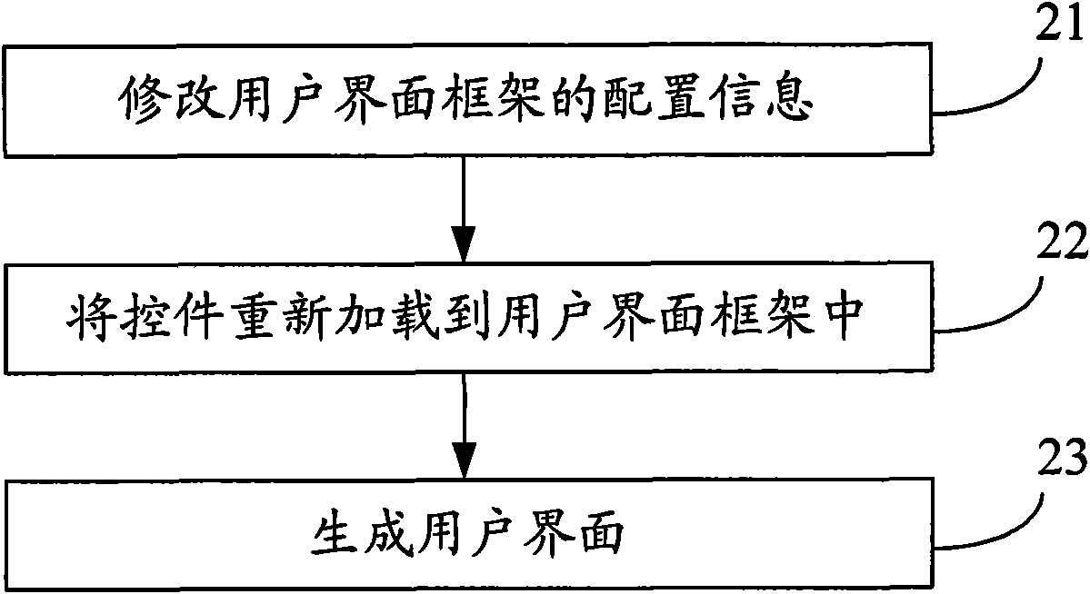 Method and device for generating user interface