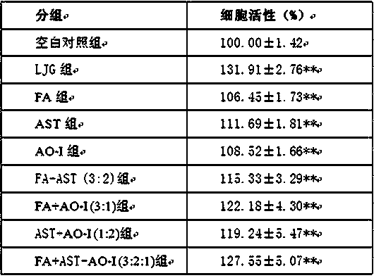 Traditional Chinese medicine active component composition having effect of raising content of leucocyte