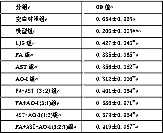 Traditional Chinese medicine active component composition having effect of raising content of leucocyte